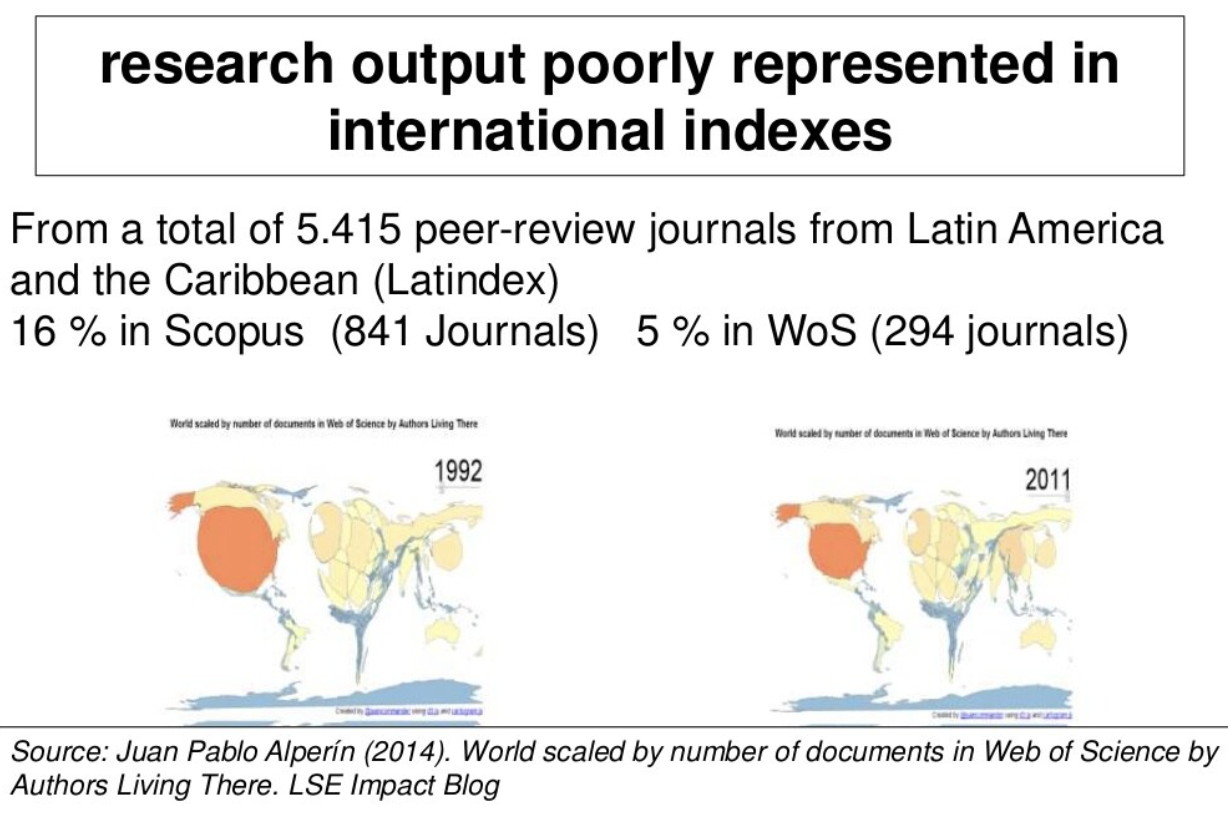 Slide showing research output poorly represented in international indexes