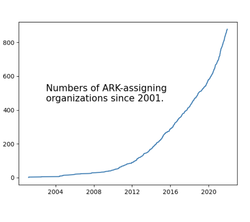 Feature image for blog post: ARK Alliance 2021 wrap up