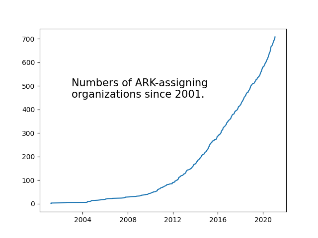 Feature image for blog post: Announcing the ARK Alliance